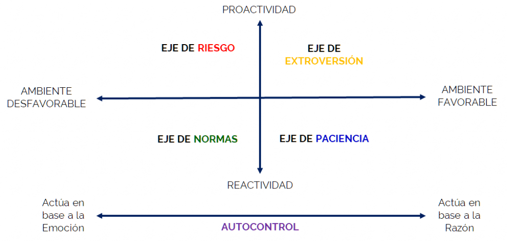 Análisis de Desarrollo Personal con PDA Assessment - Gabriel Ghignone