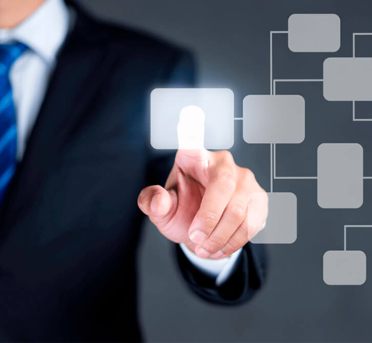 Desarrollo organizacional